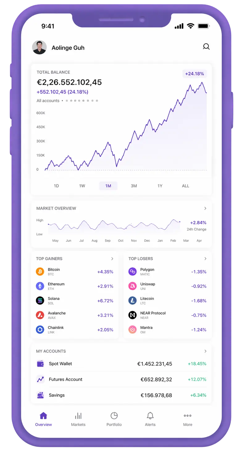 Dovizianza trading app
